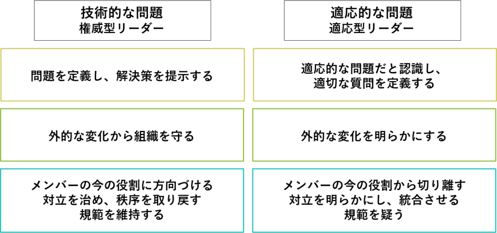 適応型リーフレット