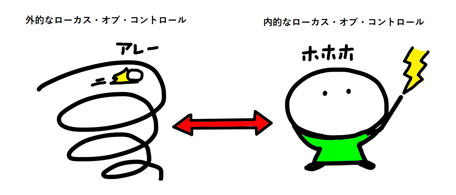 ローカス オブ コントロール と は